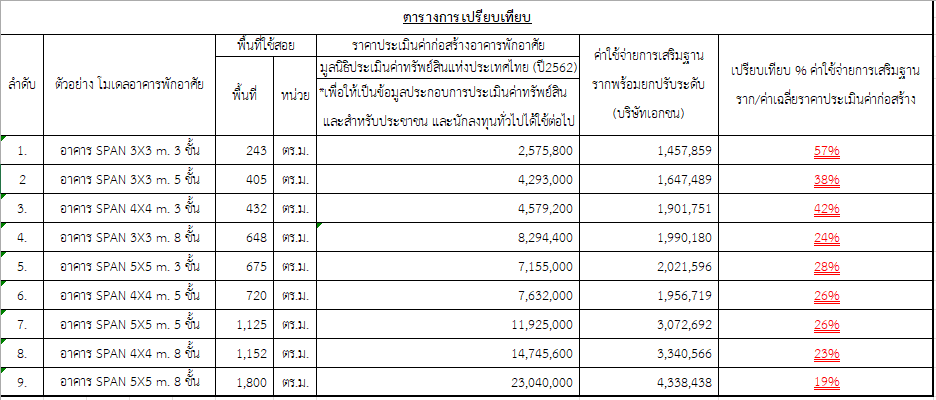 แก้ไขบ้านทรุด