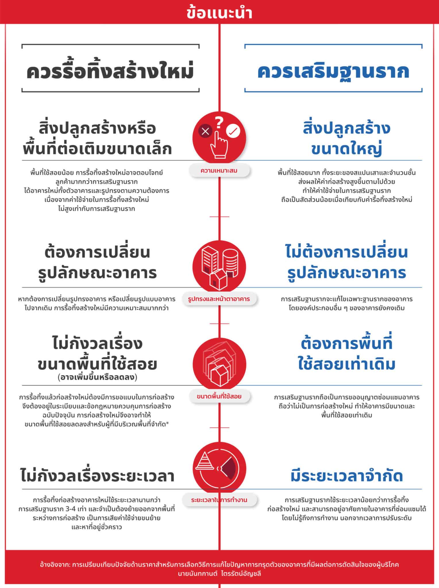 แก้ไขบ้านทรุด